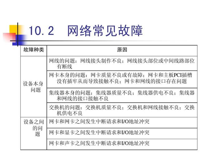 导致服务器丢包严重的原因是什么