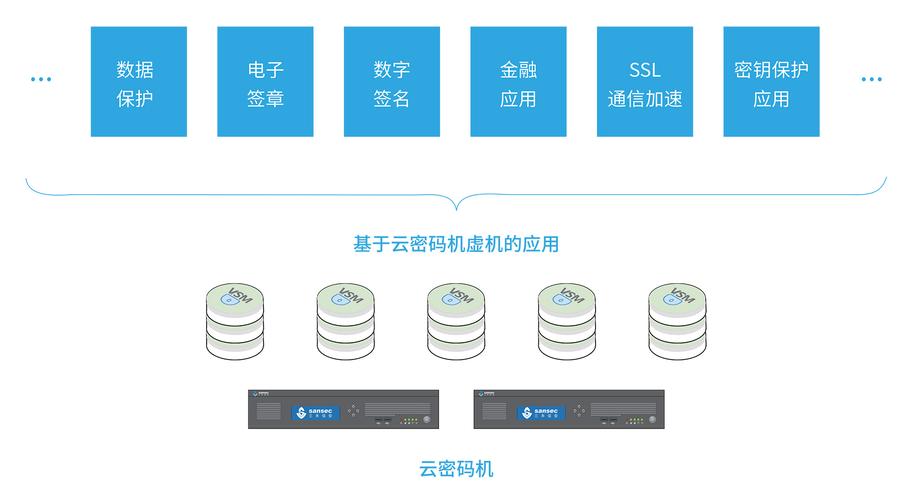 怎么识别是不是云服务器