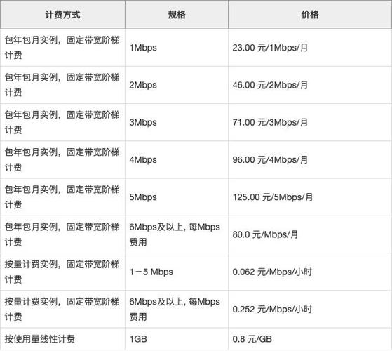 影响服务器租用价格因素是什么