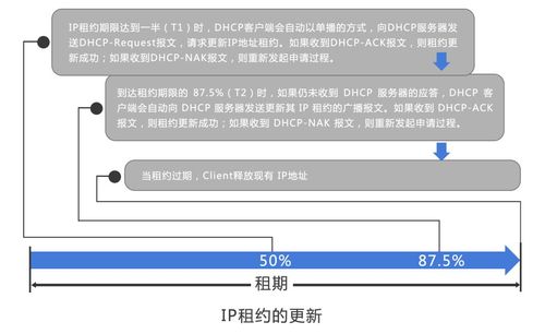 DHCP服务器的租约方式是什么