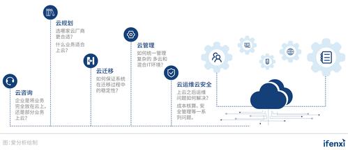 企业使用云服务器有什么好处