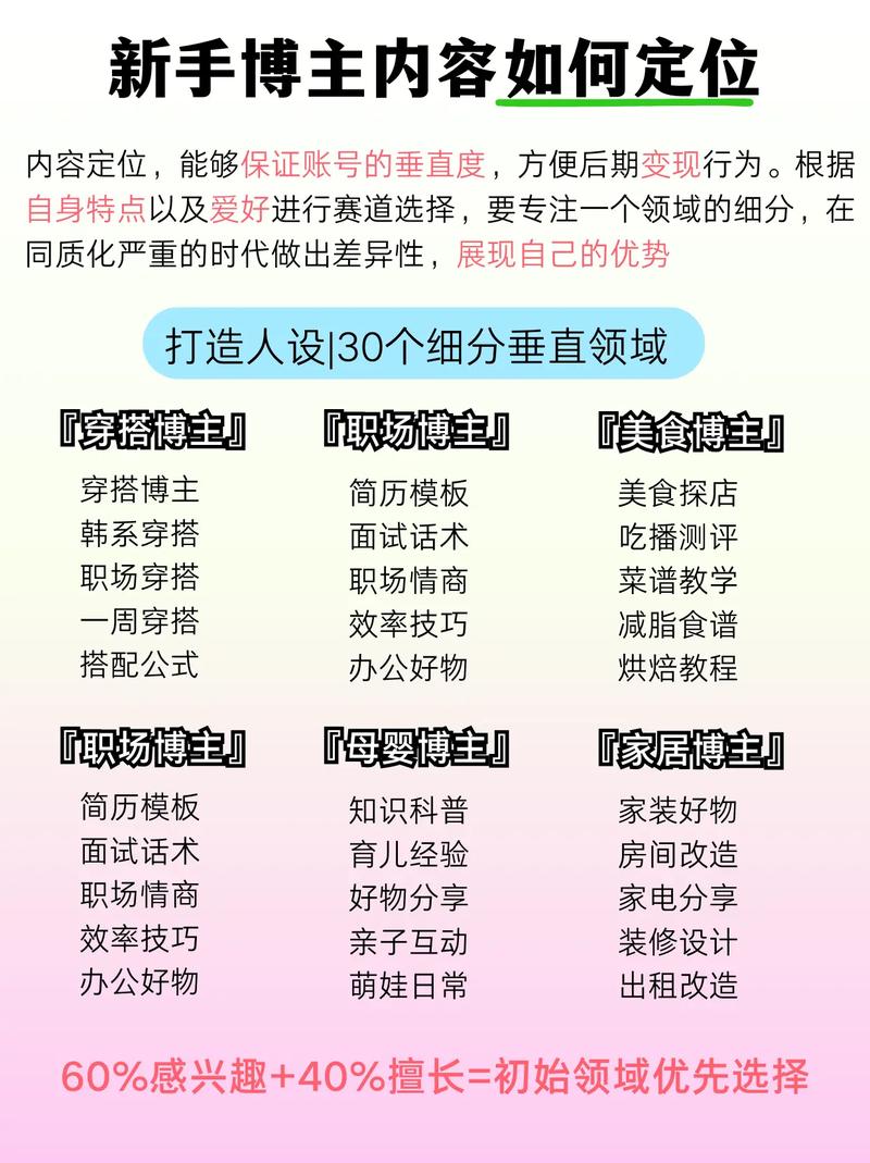 学自媒体怎么样