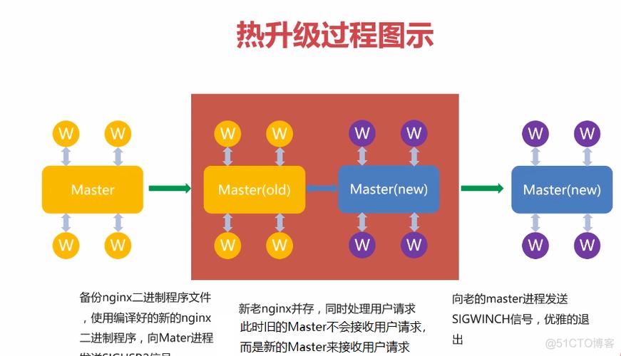 nginx如何配置域名反向代理