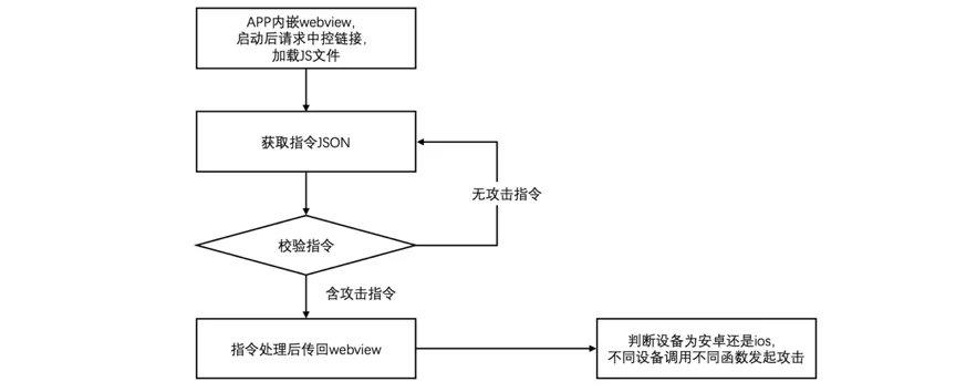 怎么用深度包检查技术防御DDoS