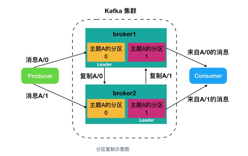 Kafka集群扩展与负载均衡策略是什么