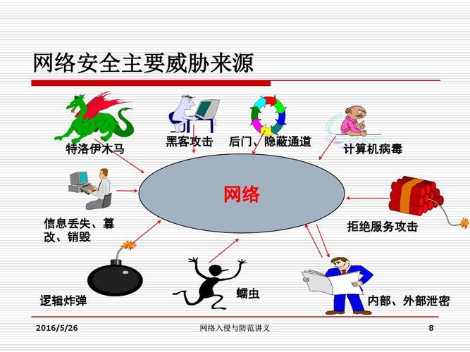 网络攻击与防御处于不对称的原因是