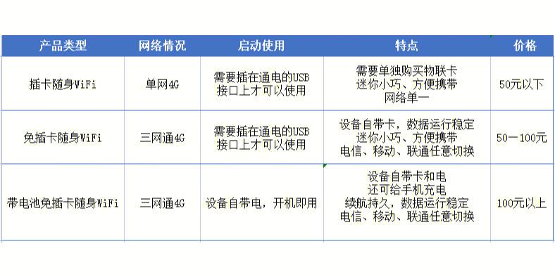 使用大带宽服务器有什么好处