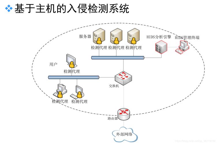 美国服务器如何防御IDQ入侵