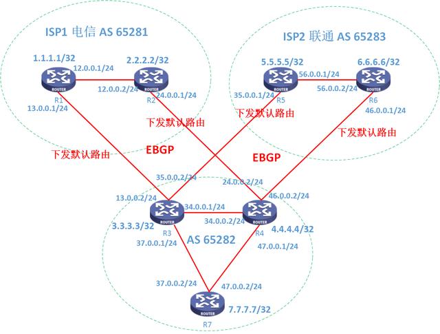 使用服务器BGP线路有什么优势