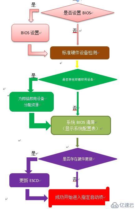 oracle数据库如何启动服务