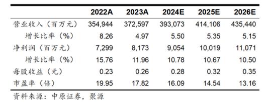 VMISS新推出美国洛杉矶联通优化线路VPS终生7折只需18.5元/月起（便宜美国联通AS9929线路VPS）