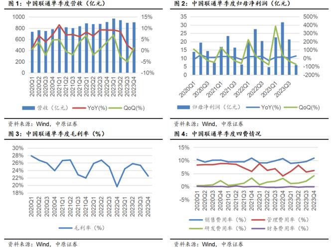 VMISS新推出美国洛杉矶联通优化线路VPS终生7折只需18.5元/月起（便宜美国联通AS9929线路VPS）