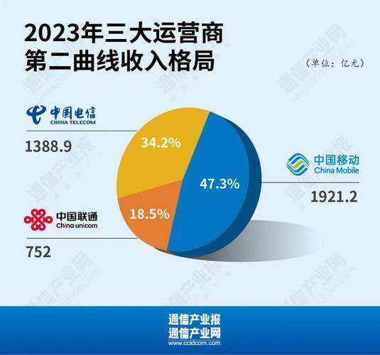 VMISS新推出美国洛杉矶联通优化线路VPS终生7折只需18.5元/月起（便宜美国联通AS9929线路VPS）