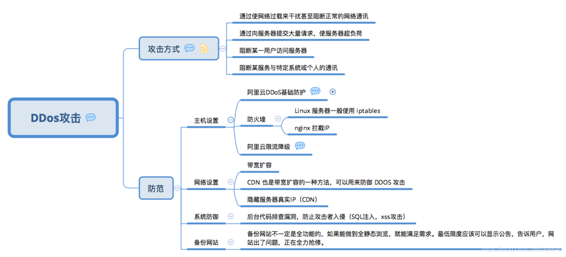 dos攻击的主要目标