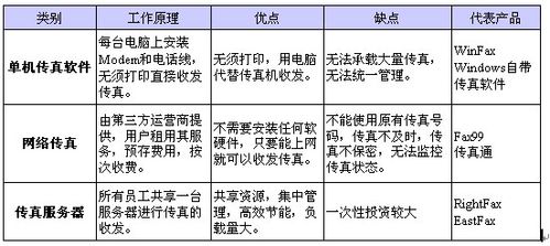 服务器的选购原则是什么