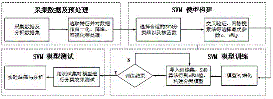 如何测试网络是否易受DDoS攻击