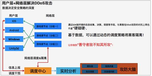 DDoS攻击对在线游戏有哪些影响