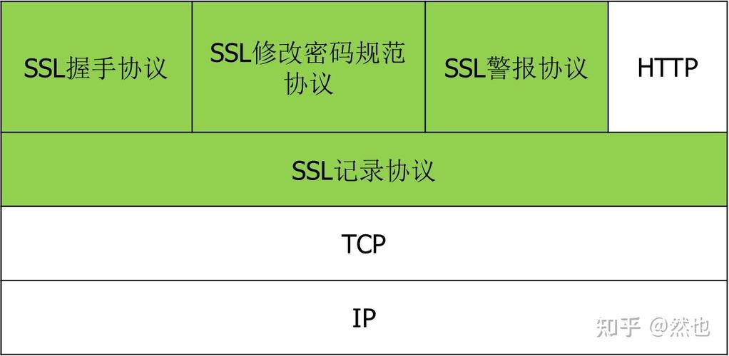 SSL/TLS加密流量中怎么识别DDoS攻击