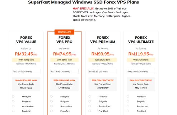 Lightnode马来西亚吉隆坡VPS补货，月付.71起（全球25家机房可选、解锁tiktok、原生IP）