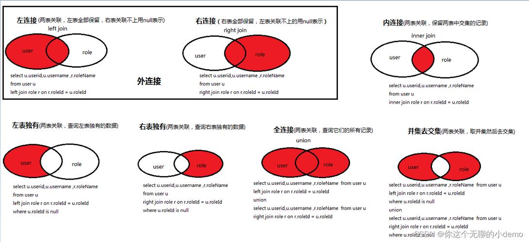 mysql跨数据库join问题怎么解决