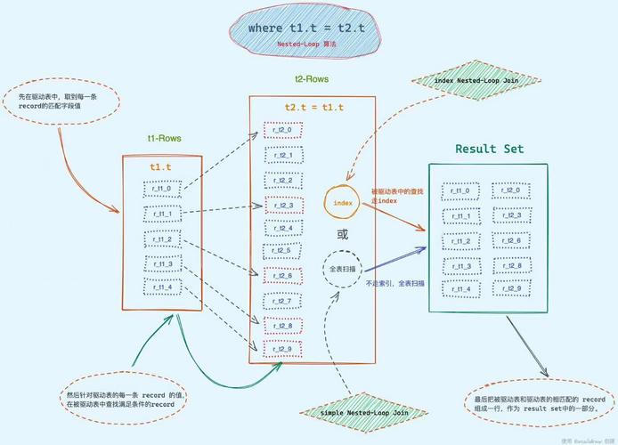 mysql跨数据库join问题怎么解决