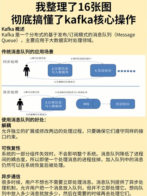 Kafka在云原生应用中有什么作用