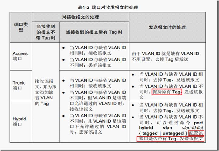 sql中execute的作用是什么