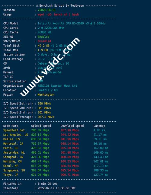 CMIVPS西雅图三网回程联通优化20G高防VPS终身5折29元/月起（便宜美国高防VPS）