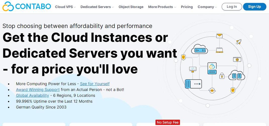 Contabo德国知名VPS老品牌，美国、德国、英国、新加坡等6大机房VPS，低至.99/月（便宜VPS服务器）