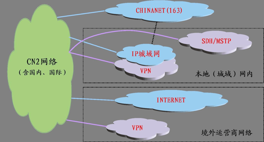 香港服务器租用有哪些线路