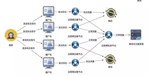 网络攻击一般有三个阶段