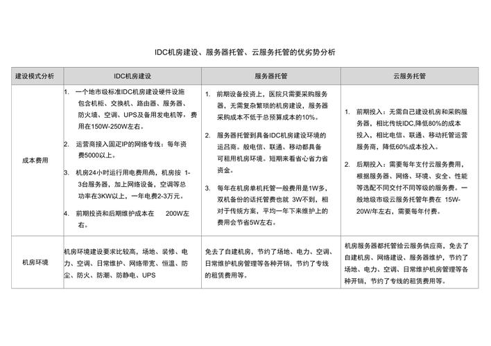 美国服务器托管的费用受哪些因素影响