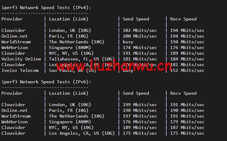 JustHost俄罗斯莫斯科/美国达拉斯VPS（200Mbps带宽、6.3元/月起、7机房任意切换、不限流量、免费换5次IP）