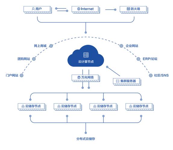 很多企业为什么都转向云服务器