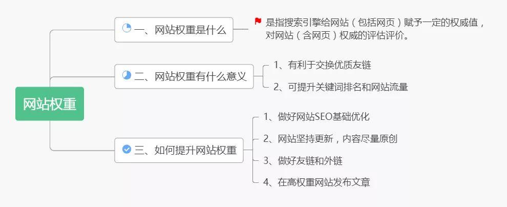 提高网站域名权重的方法是（如何提高网站权重到4）