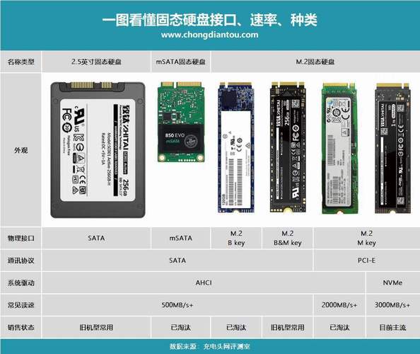 香港服务器租用选择SSD硬盘有什么优点