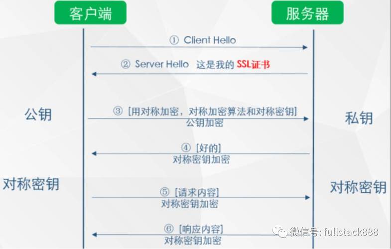 网站首页流量劫持怎么解决