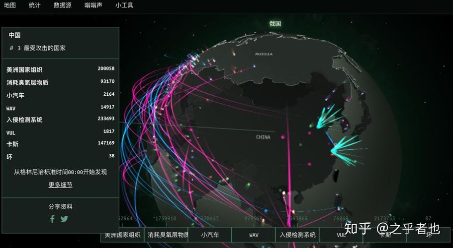 网络攻击实时地图