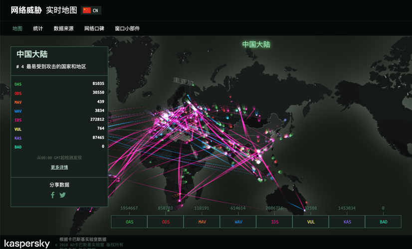 网络攻击实时地图