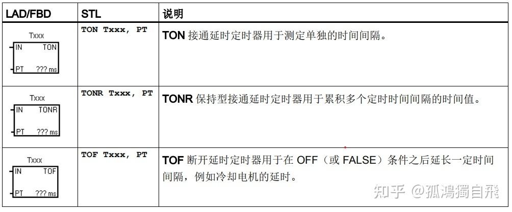 sqlserver定时任务脚本怎么编写