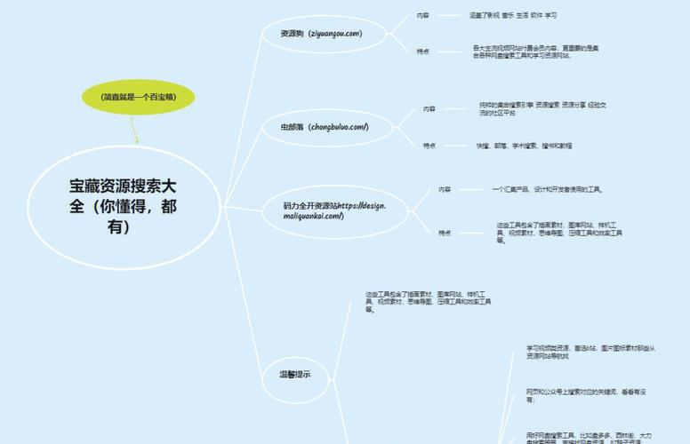 挑选网站空间要注意什么问题