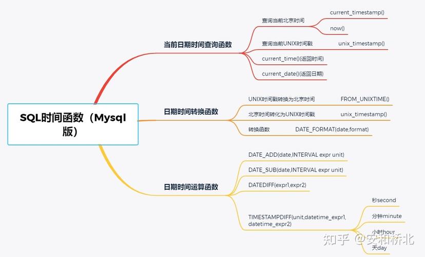 sql中datediff函数的应用场景有哪些