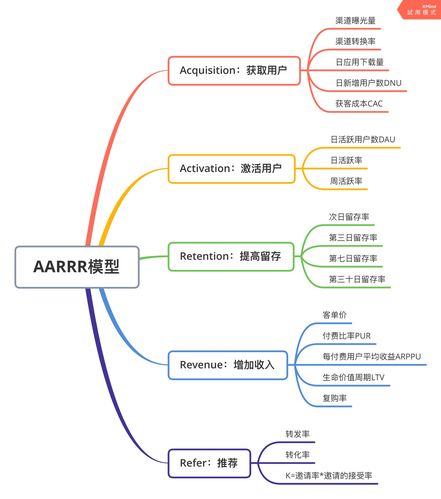 sql中datediff函数的应用场景有哪些