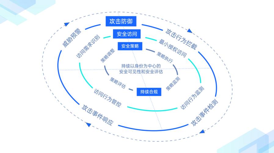 如何增强美国服务器租用网络的整体安全