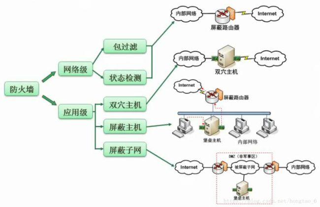 如何增强美国服务器租用网络的整体安全