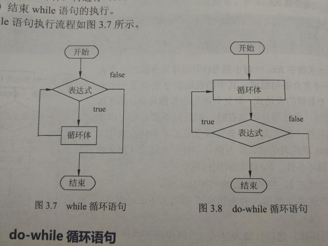 oracle中while循环怎么使用