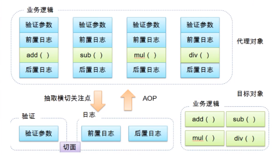 sql中loop的使用方法是什么