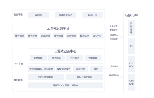 架设游戏服务端如何选择云服务器