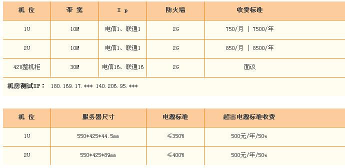 双线服务器托管价格受哪些因素影响