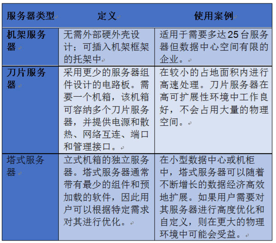 双线服务器的优势和劣势有哪些